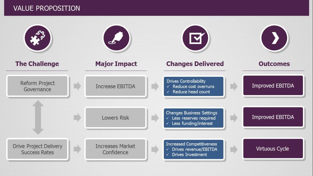 Value proposition (EBITDA)